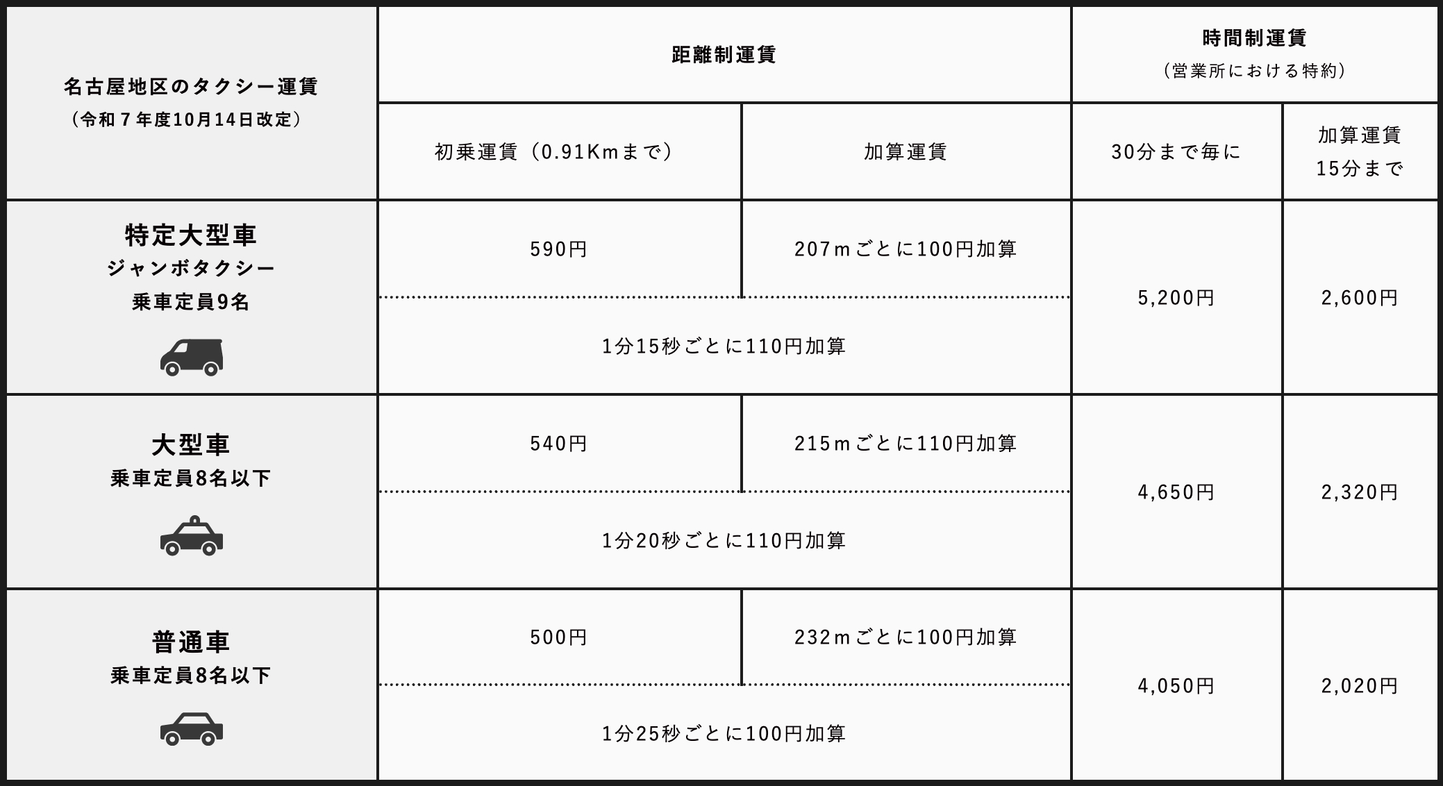 料金表